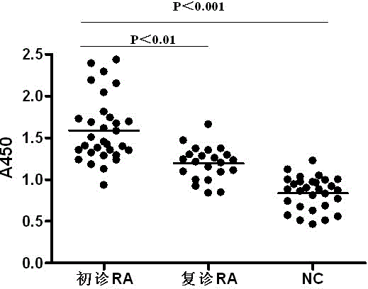 ELISA kit for detecting peroxiredoxin IV antibody in biological sample, method and use thereof