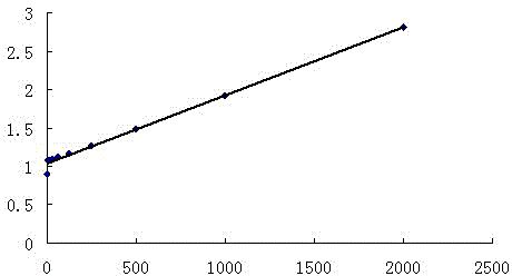 ELISA kit for detecting peroxiredoxin IV antibody in biological sample, method and use thereof