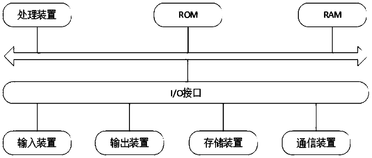 A realization method of customized software release