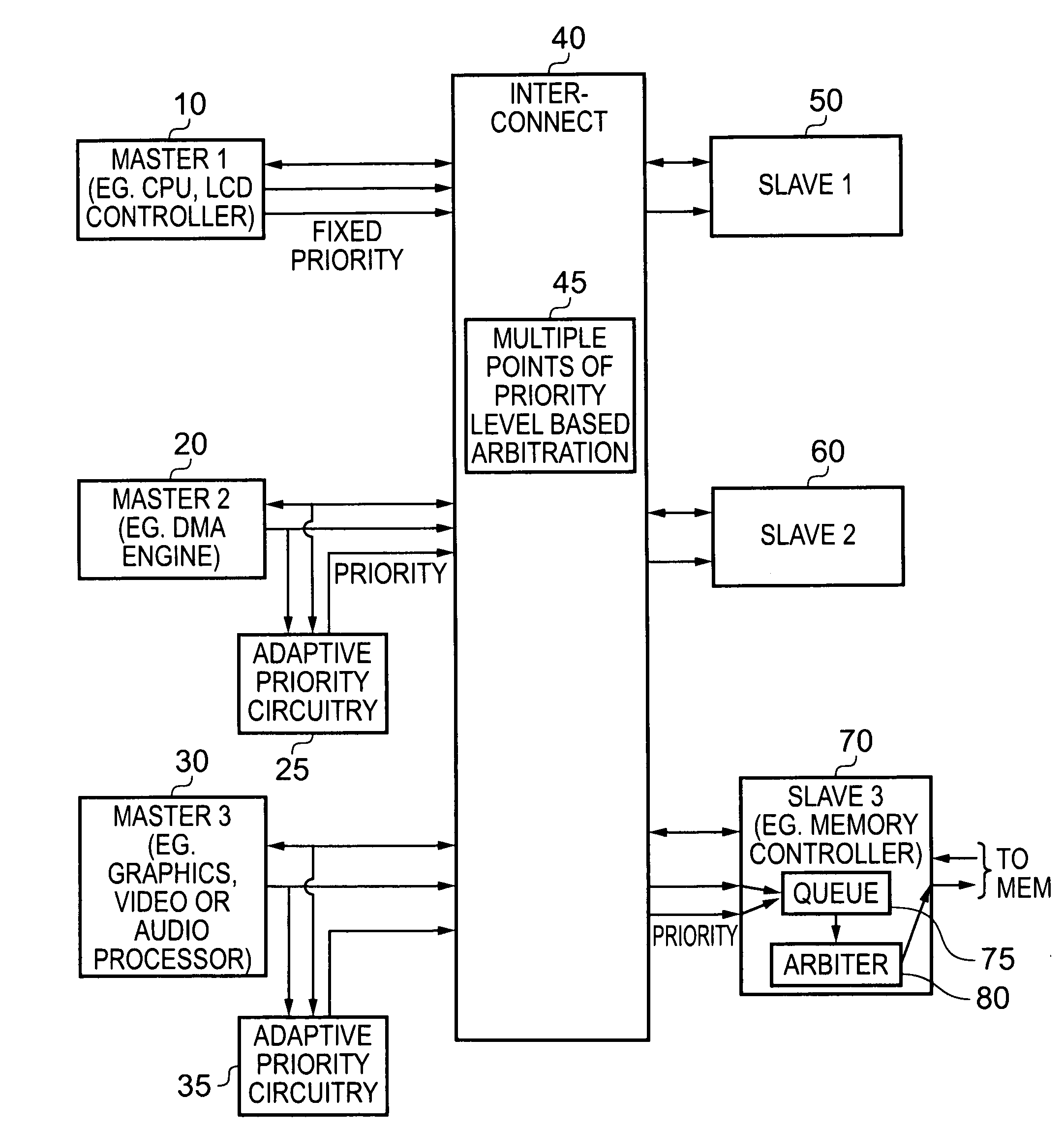 Data processing apparatus and a method for setting priority levels for transactions