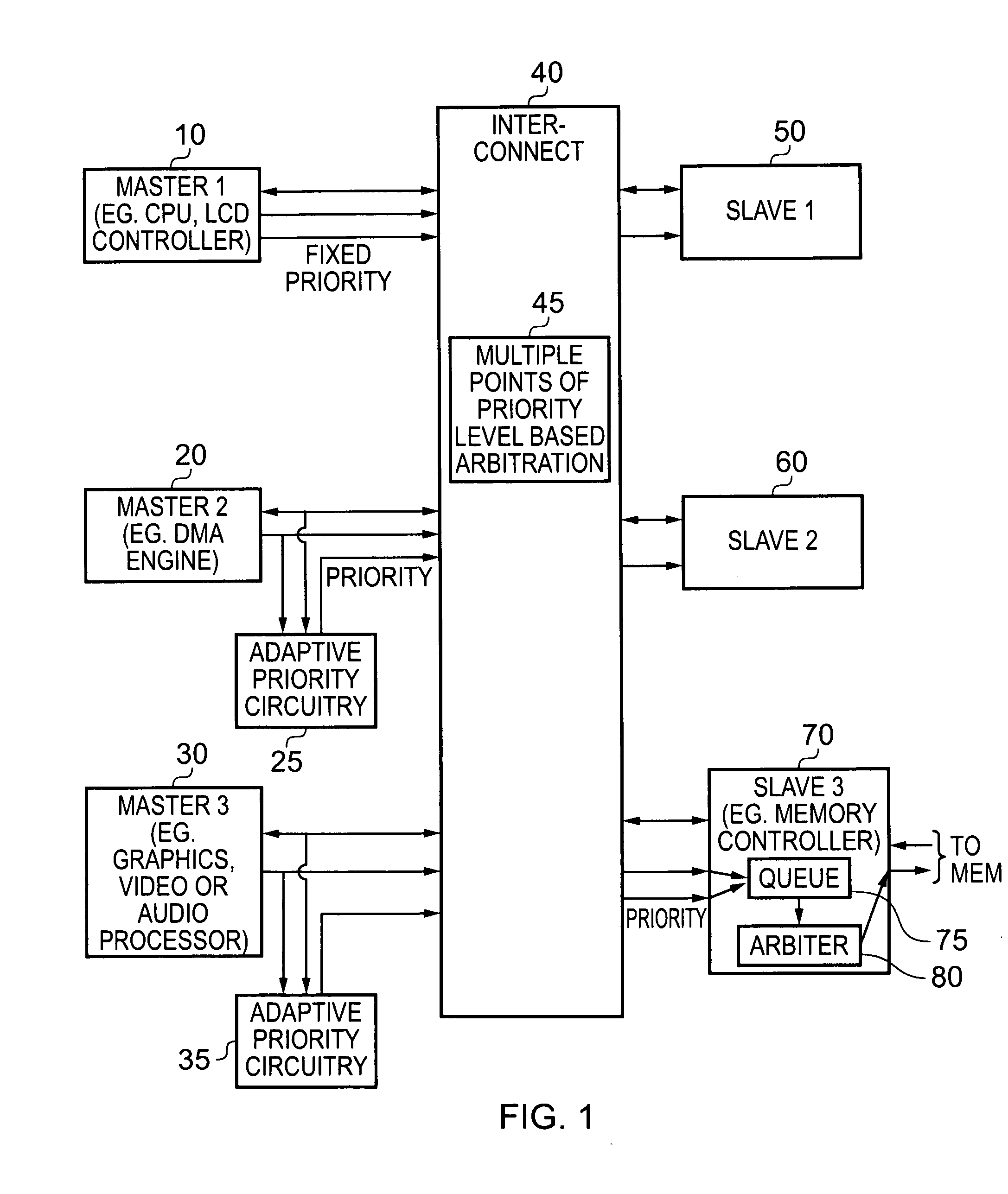 Data processing apparatus and a method for setting priority levels for transactions