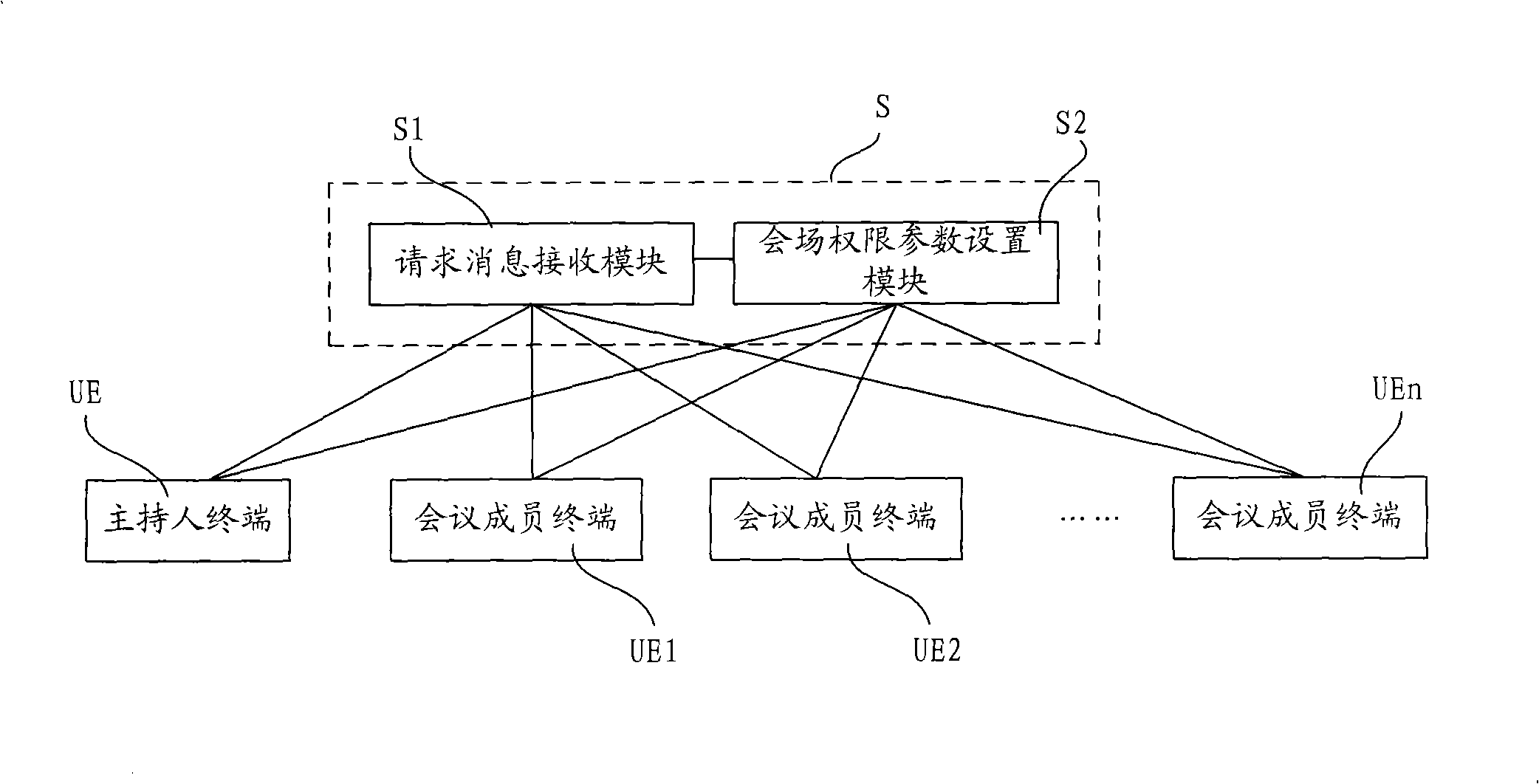 Method and system for implementing control authority hand-over of multimedia meetings