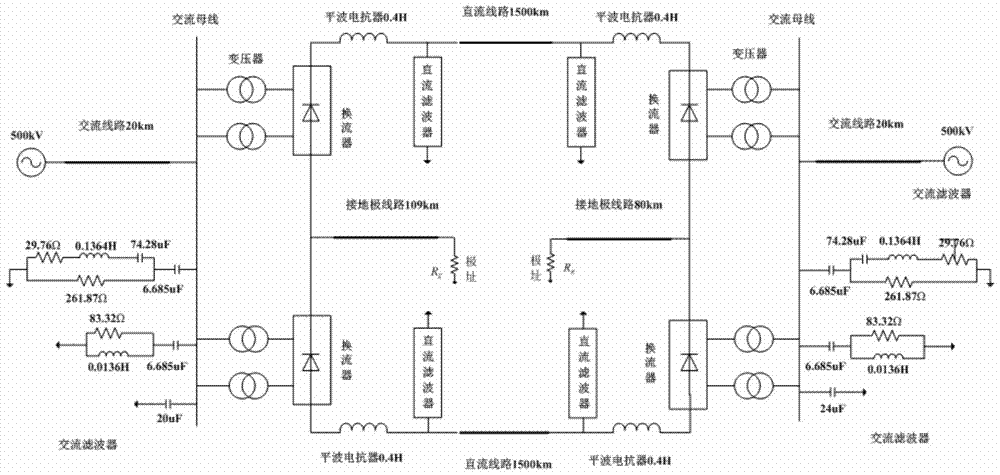 A full-line quick-action protection method for UHV DC lines based on principal component cluster analysis of pole-line fault current curve clusters