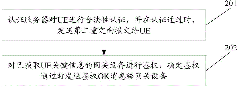 Network sharing method based on WIFI (Wireless Fidelity) and device