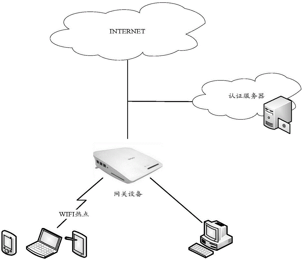 Network sharing method based on WIFI (Wireless Fidelity) and device