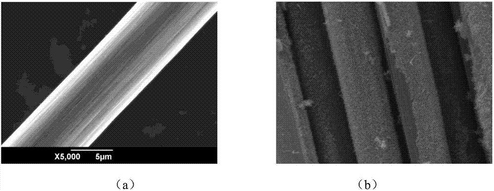 Preparation method of zinc oxide nanowire/carbon clothfriction material