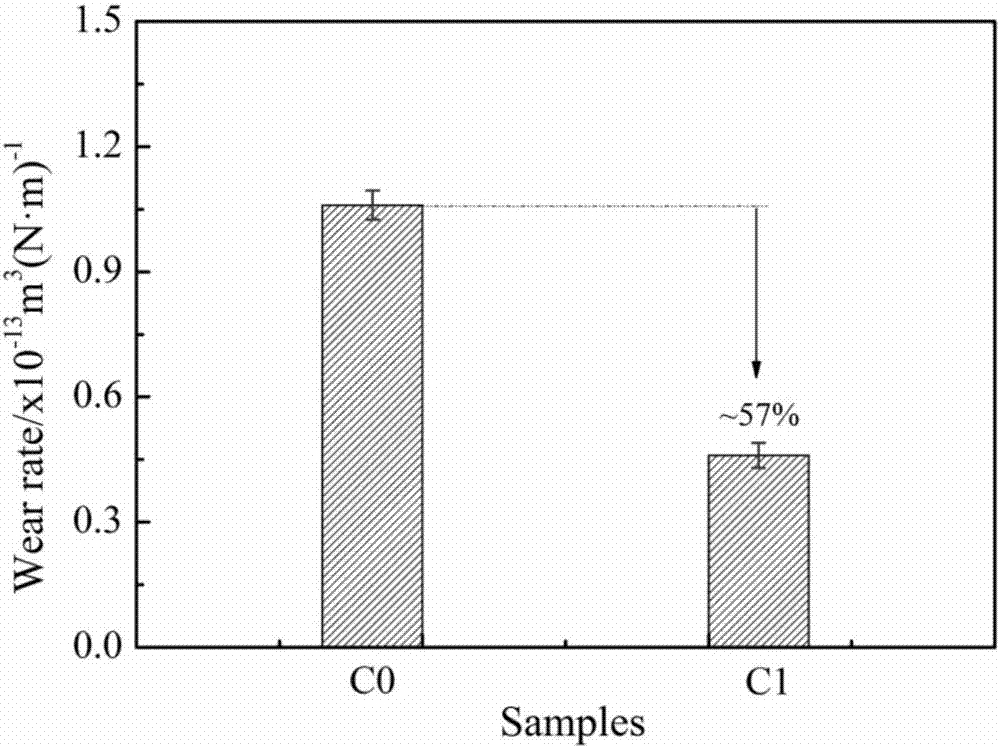 Preparation method of zinc oxide nanowire/carbon clothfriction material