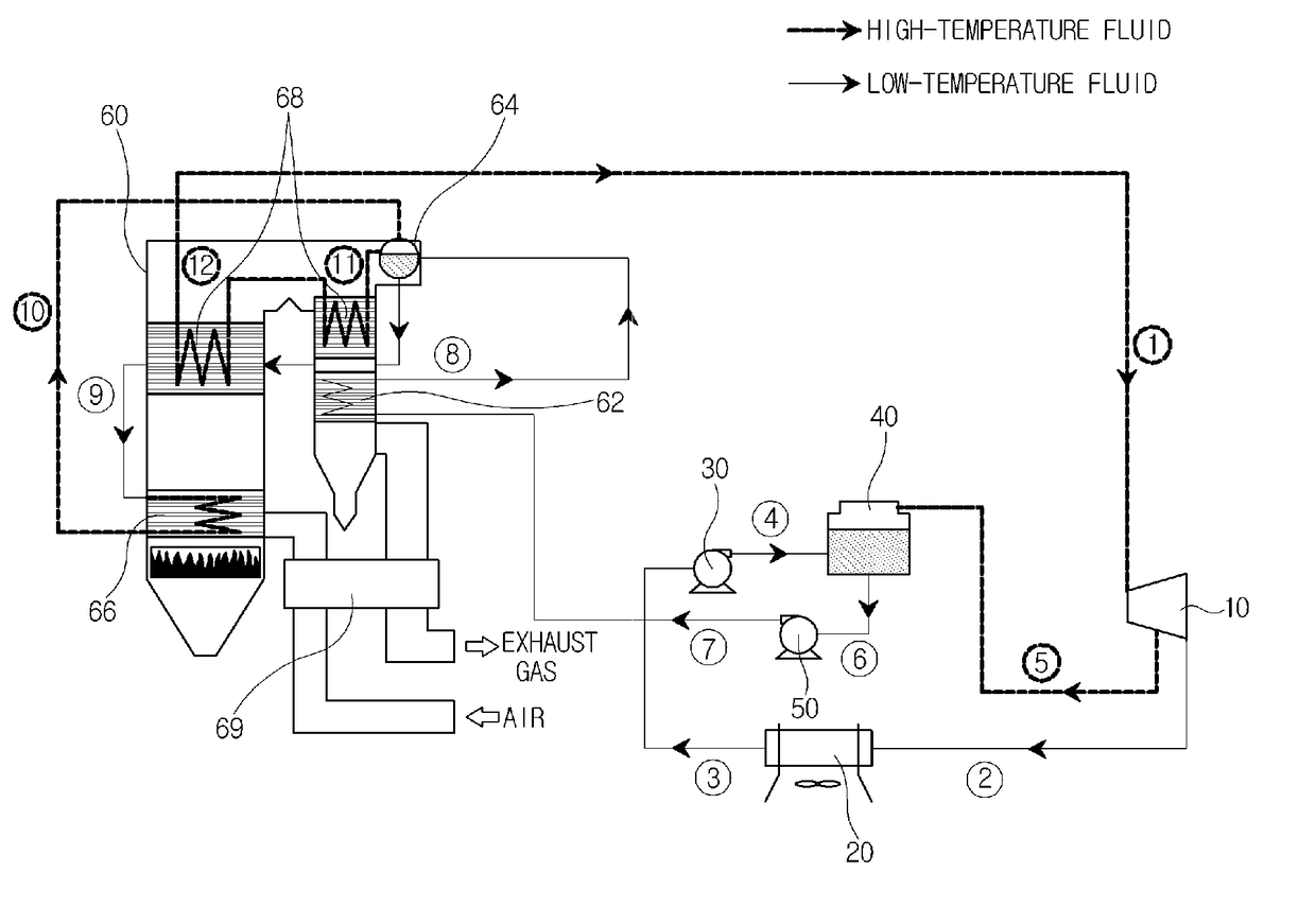 Co2 power generation system