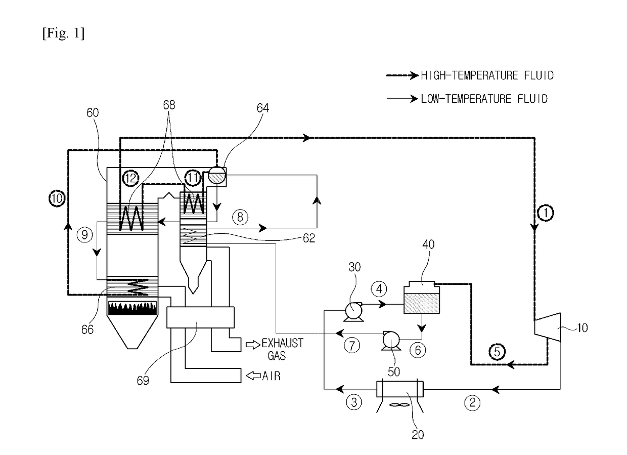 Co2 power generation system