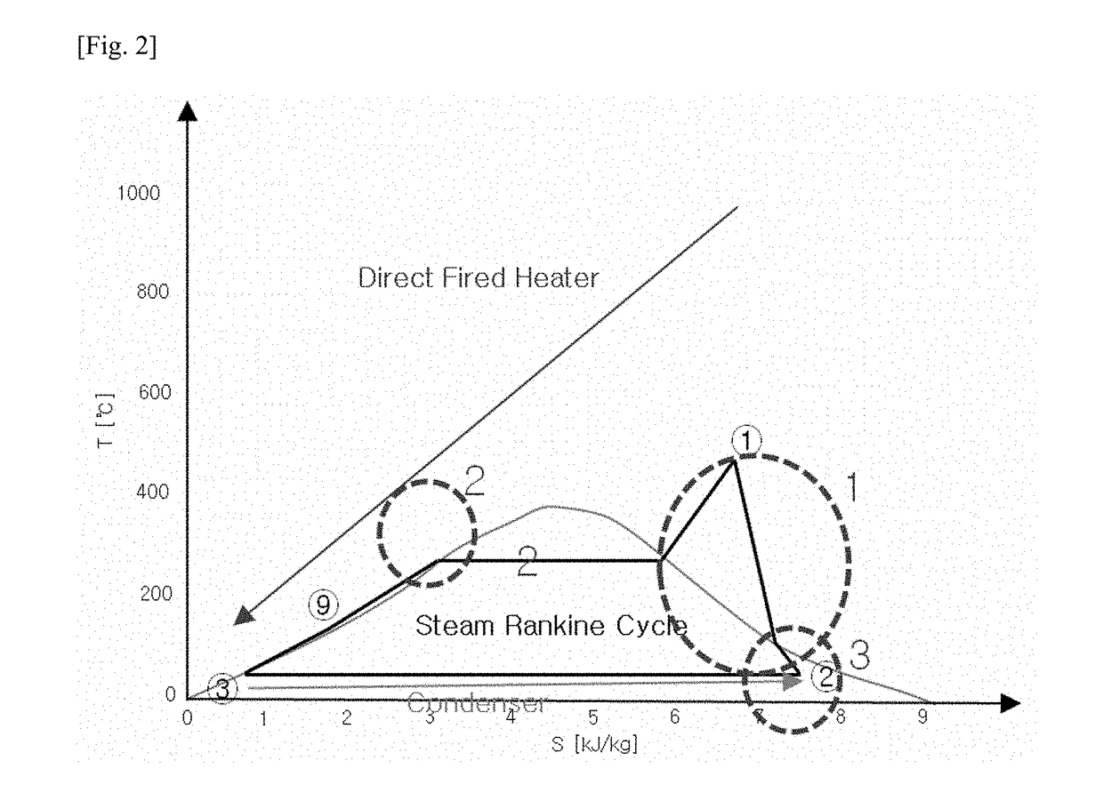 Co2 power generation system