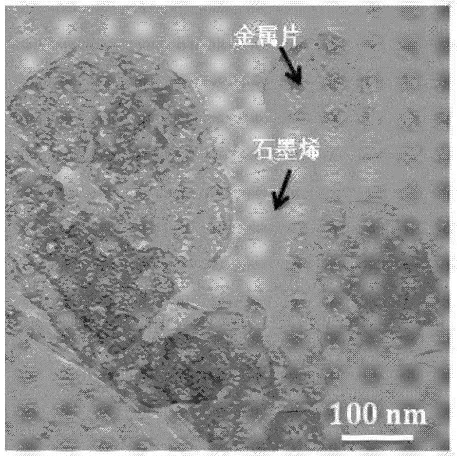 Preparation method of graphene-loaded ultrathin metal sheet with atomic-scale thickness
