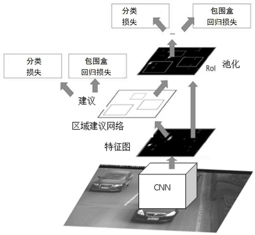 A vehicle color recognition system based on multi-task deep convolutional neural network