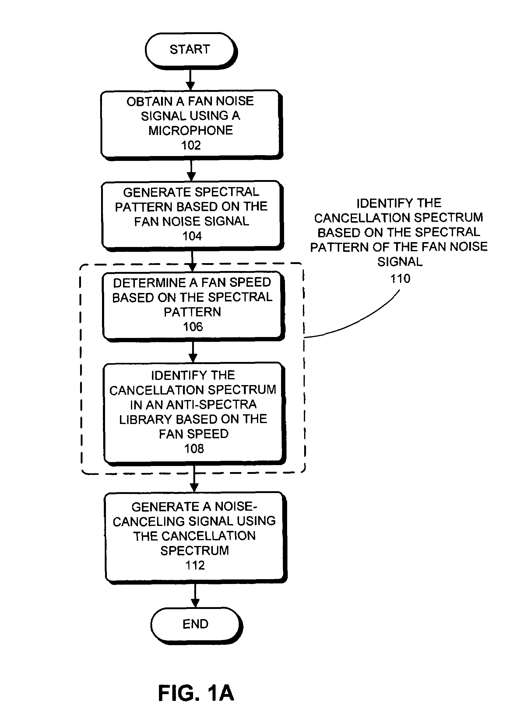 Method and apparatus for canceling fan noise in a computer system