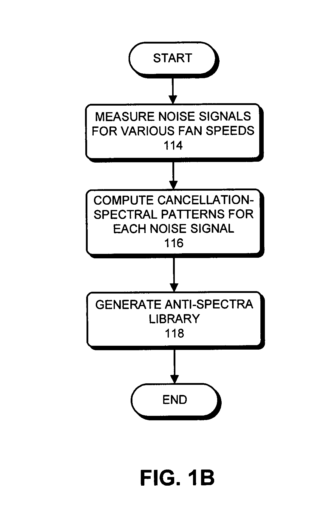 Method and apparatus for canceling fan noise in a computer system
