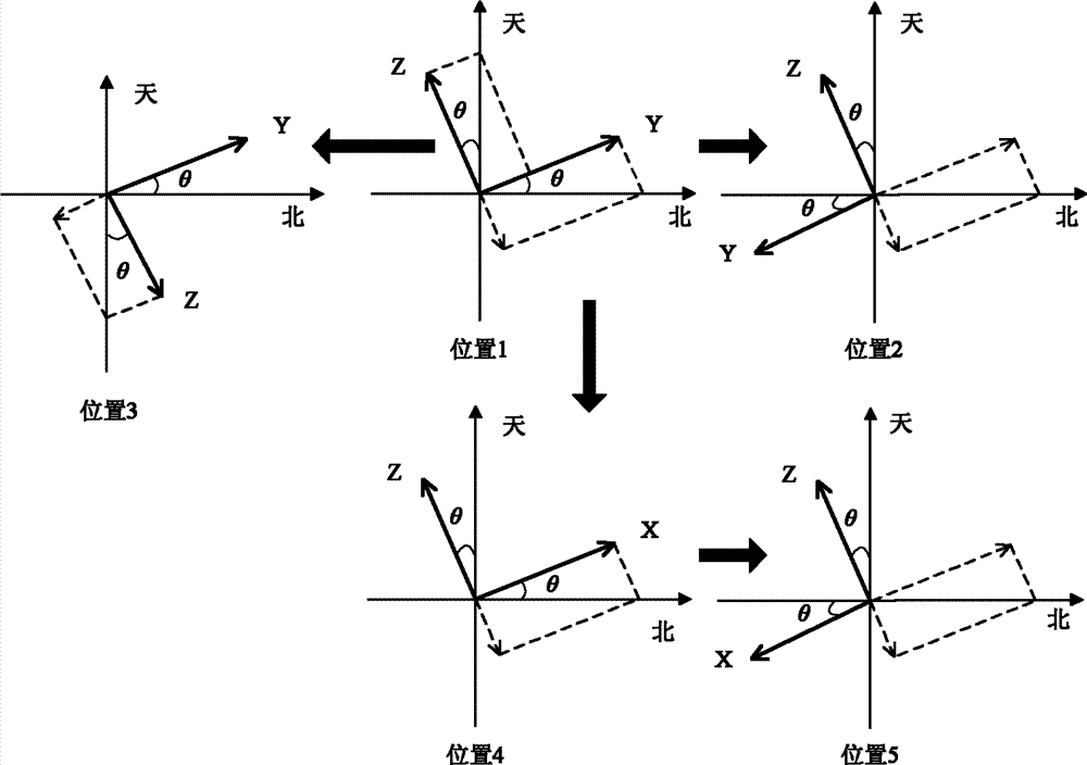 On-line self-calibrating method based on inertial navigation system