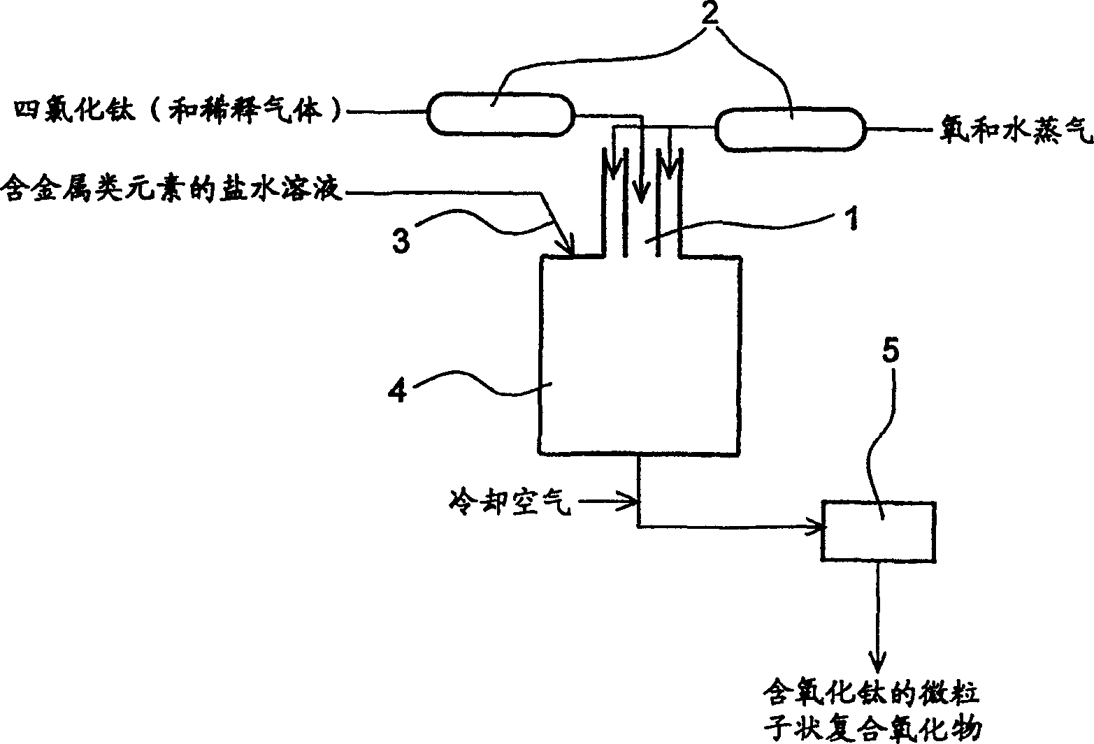 Fine particulate oxide composition containing titanium oxide, and preparing method and use thereof