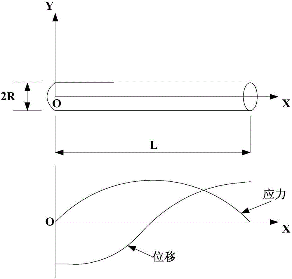 Ultrasonic fatigue testing method of cylindrical sample with uniform cross sections