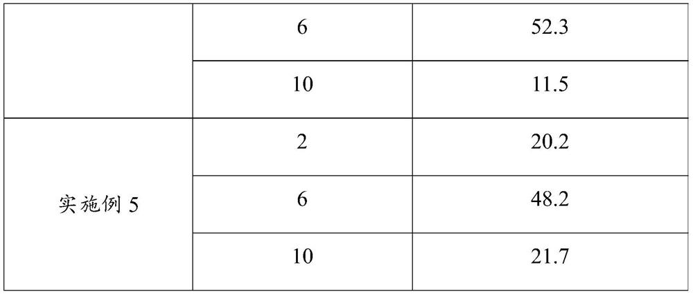 Nanoparticles embedding anti-allergic repairing components and preparation method thereof