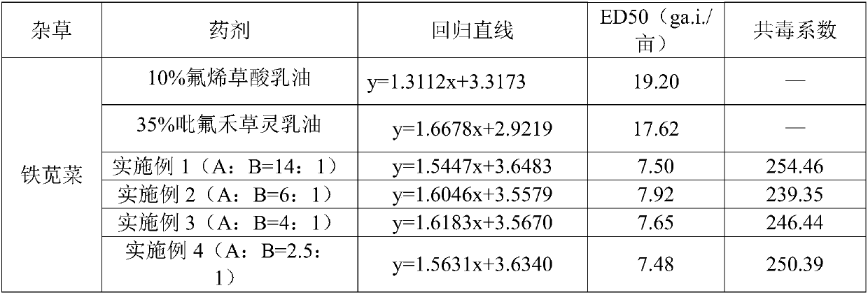 Mixed herbicide containing flumiclorac-pentyl and fluazifop-butyl