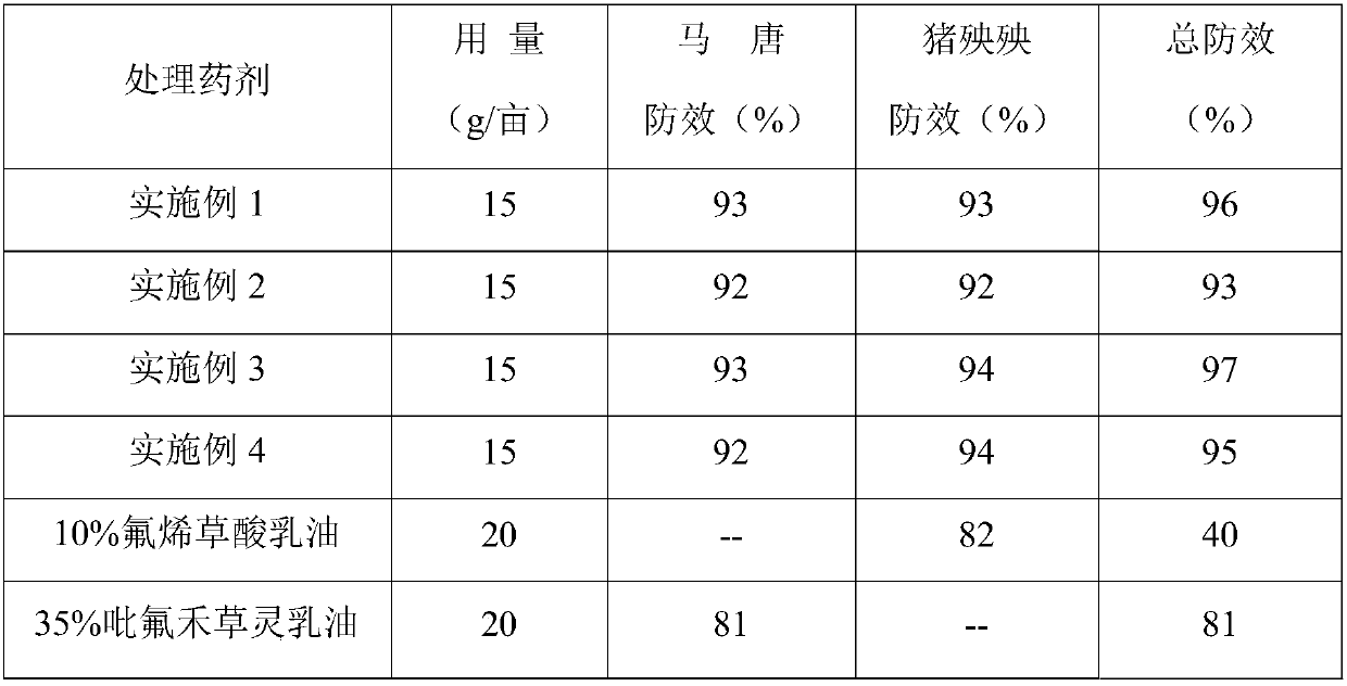 Mixed herbicide containing flumiclorac-pentyl and fluazifop-butyl