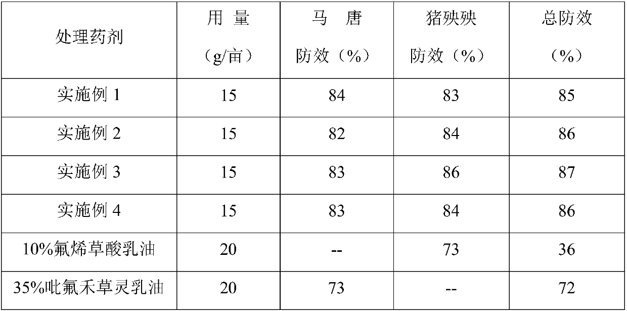 Mixed herbicide containing flumiclorac-pentyl and fluazifop-butyl