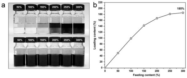 Preparation of near-infrared quantum dot assembly structure