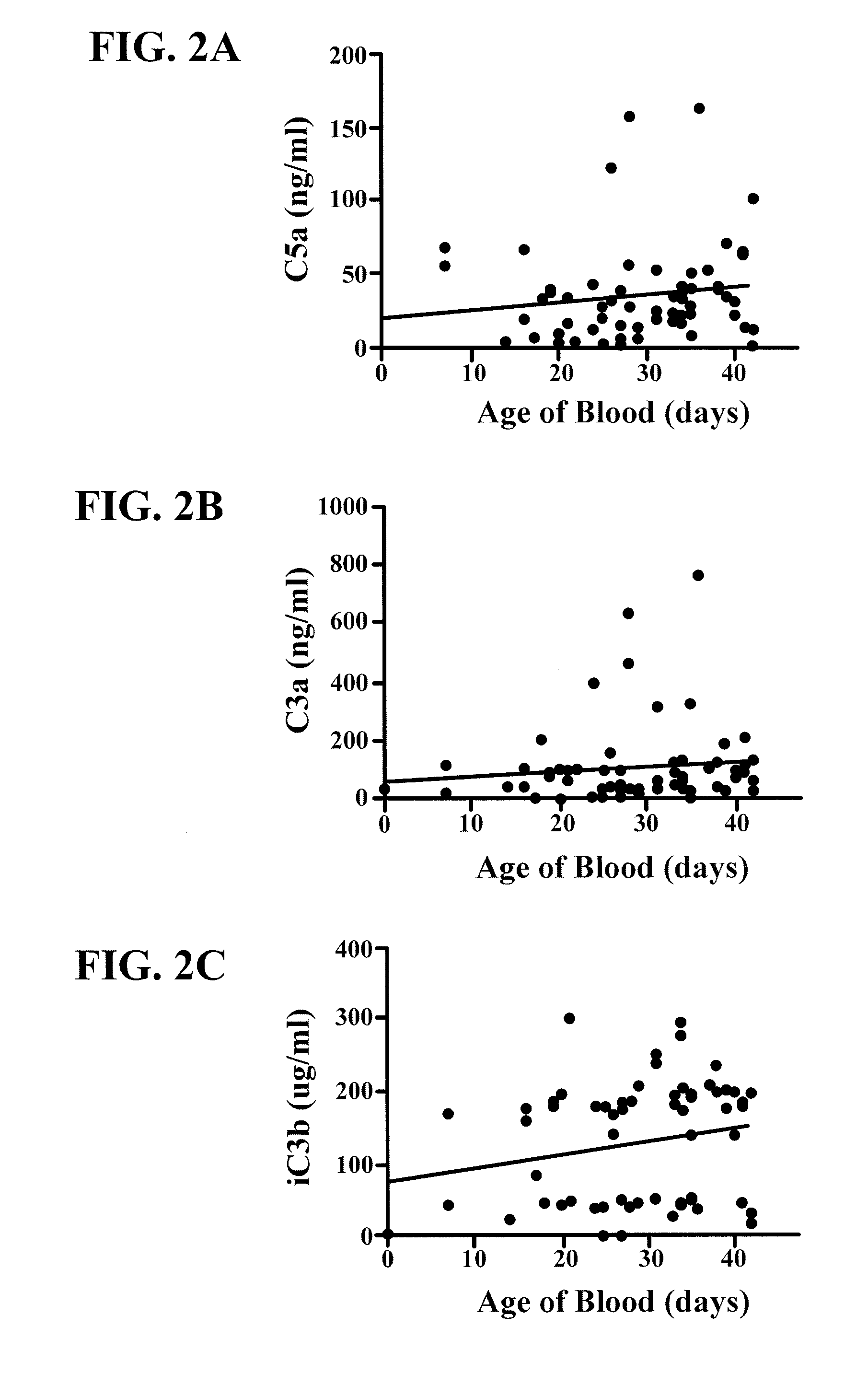 Anti-complement therapy compositions and methods for preserving stored blood