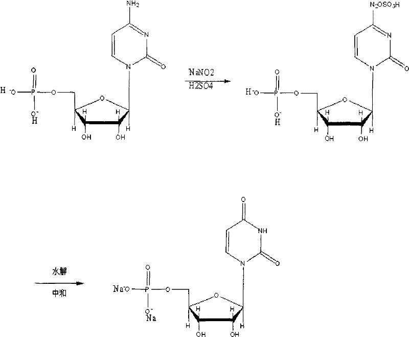 New method for synthesizing uridylic acid disodium