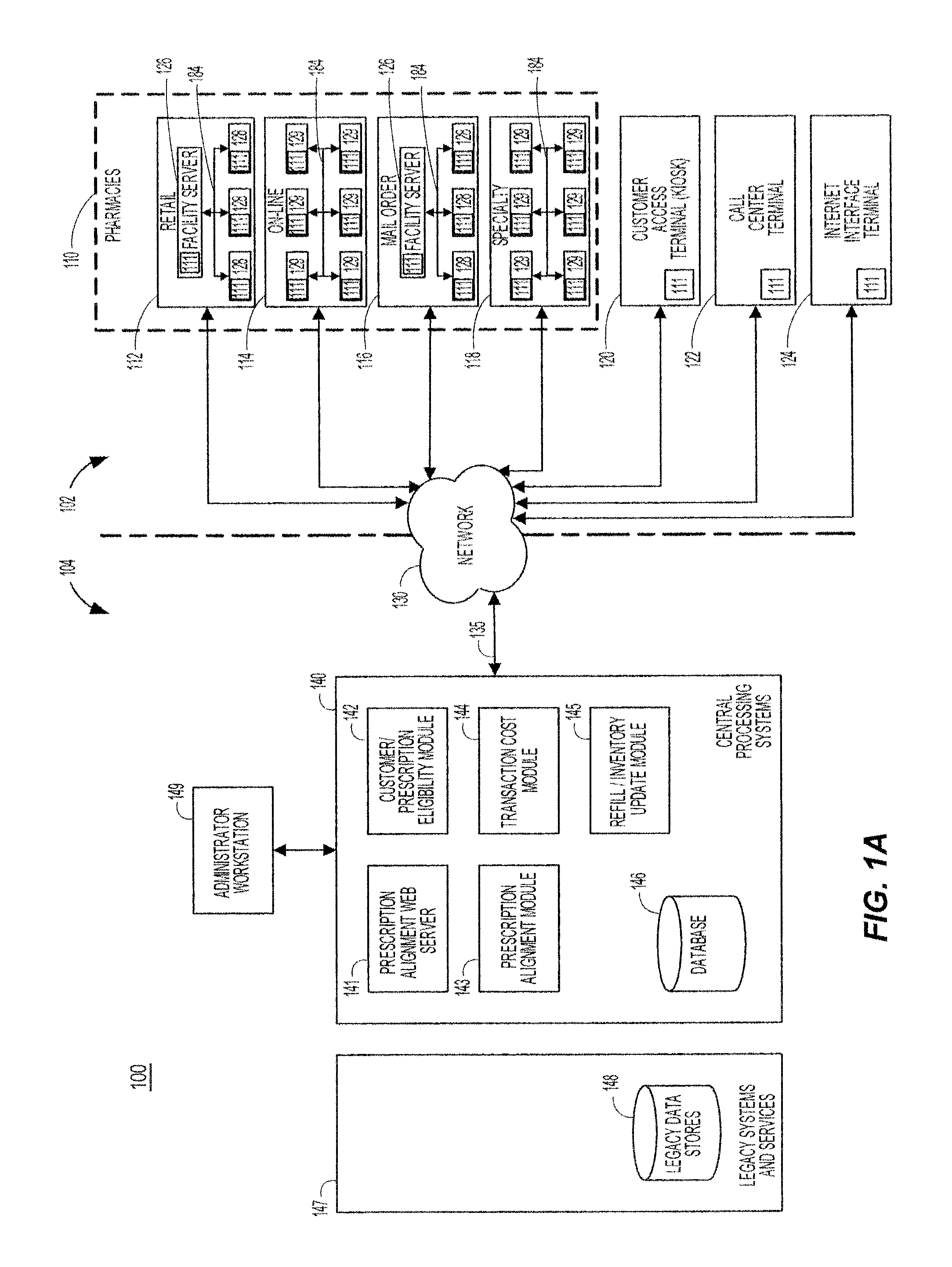 Method and system for aligning a plurality of prescription refills to multiple alignment dates