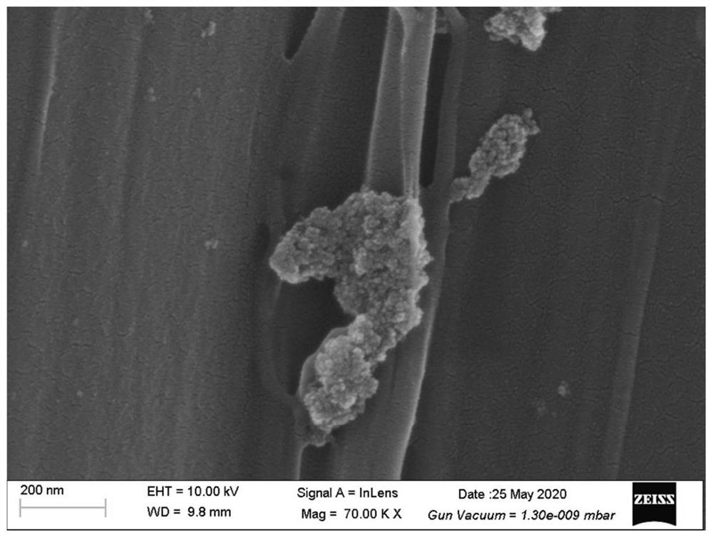 Aerogel composite fiber material as well as preparation method and application thereof