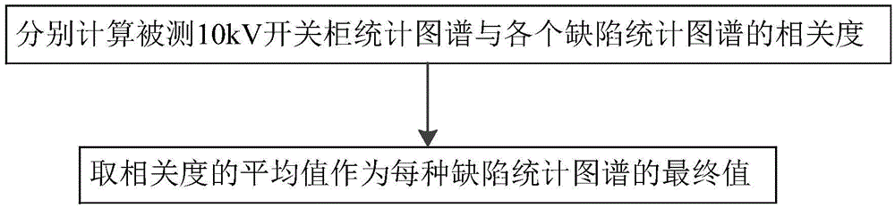 10kV switch cabinet status detection method