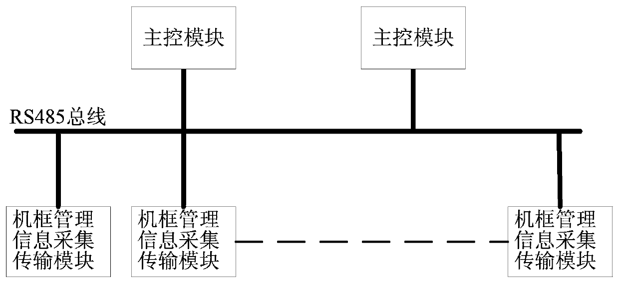 A serial port-based Ethernet communication method and device