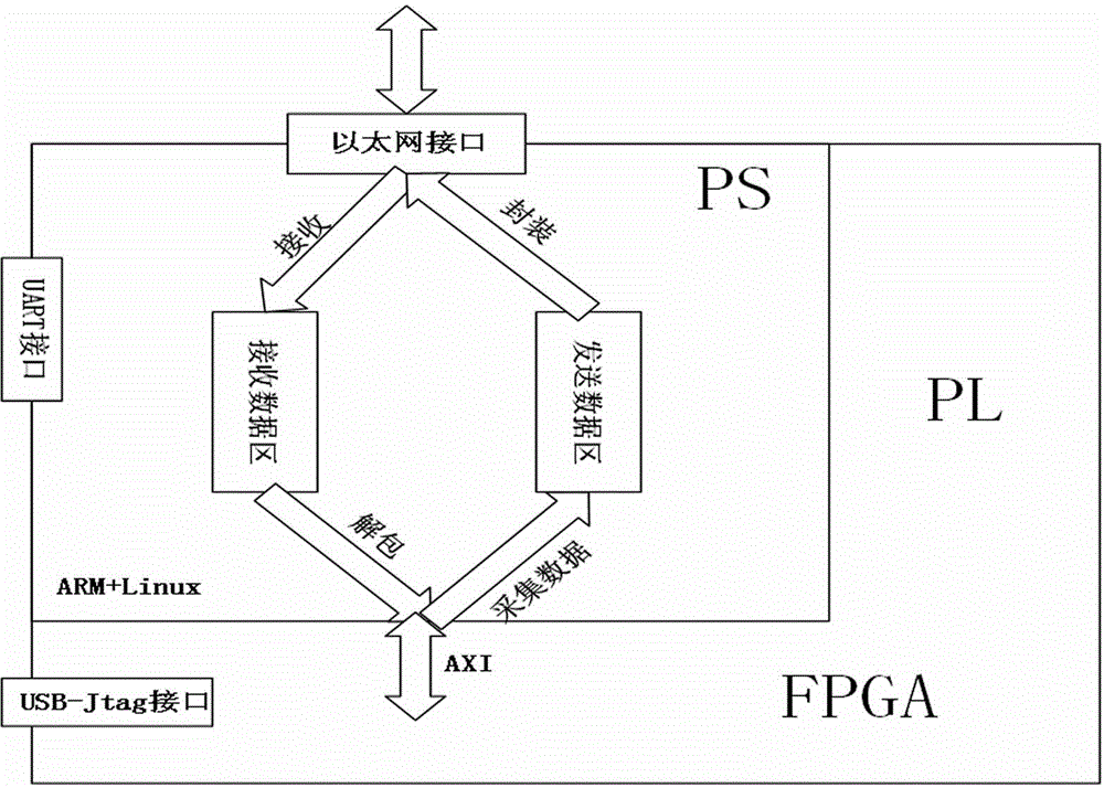 ZedBoard-based method for remote monitoring of circuit operation in FPGA