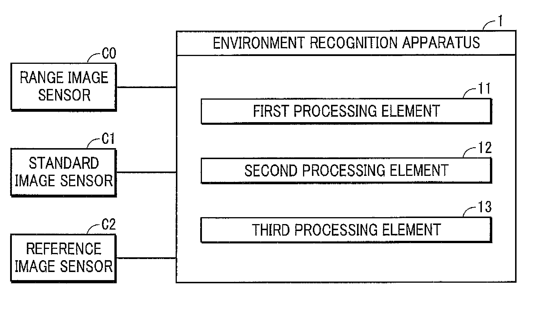 Environment recognition apparatus