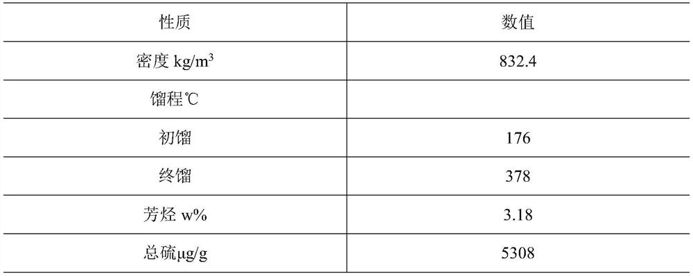 Production method of veterinary vaccine white oil adjuvant