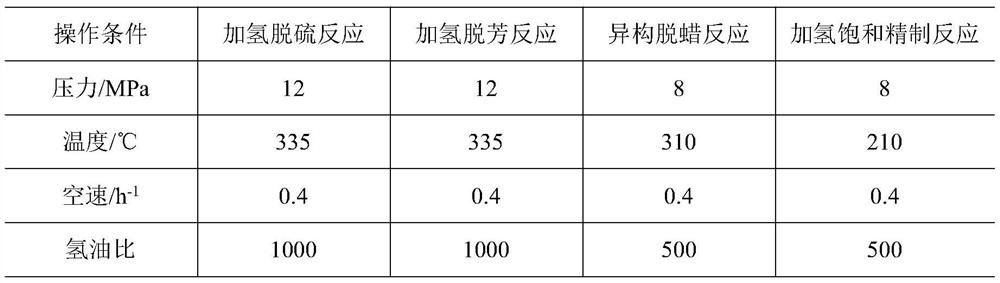 Production method of veterinary vaccine white oil adjuvant