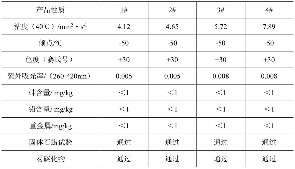 Production method of veterinary vaccine white oil adjuvant