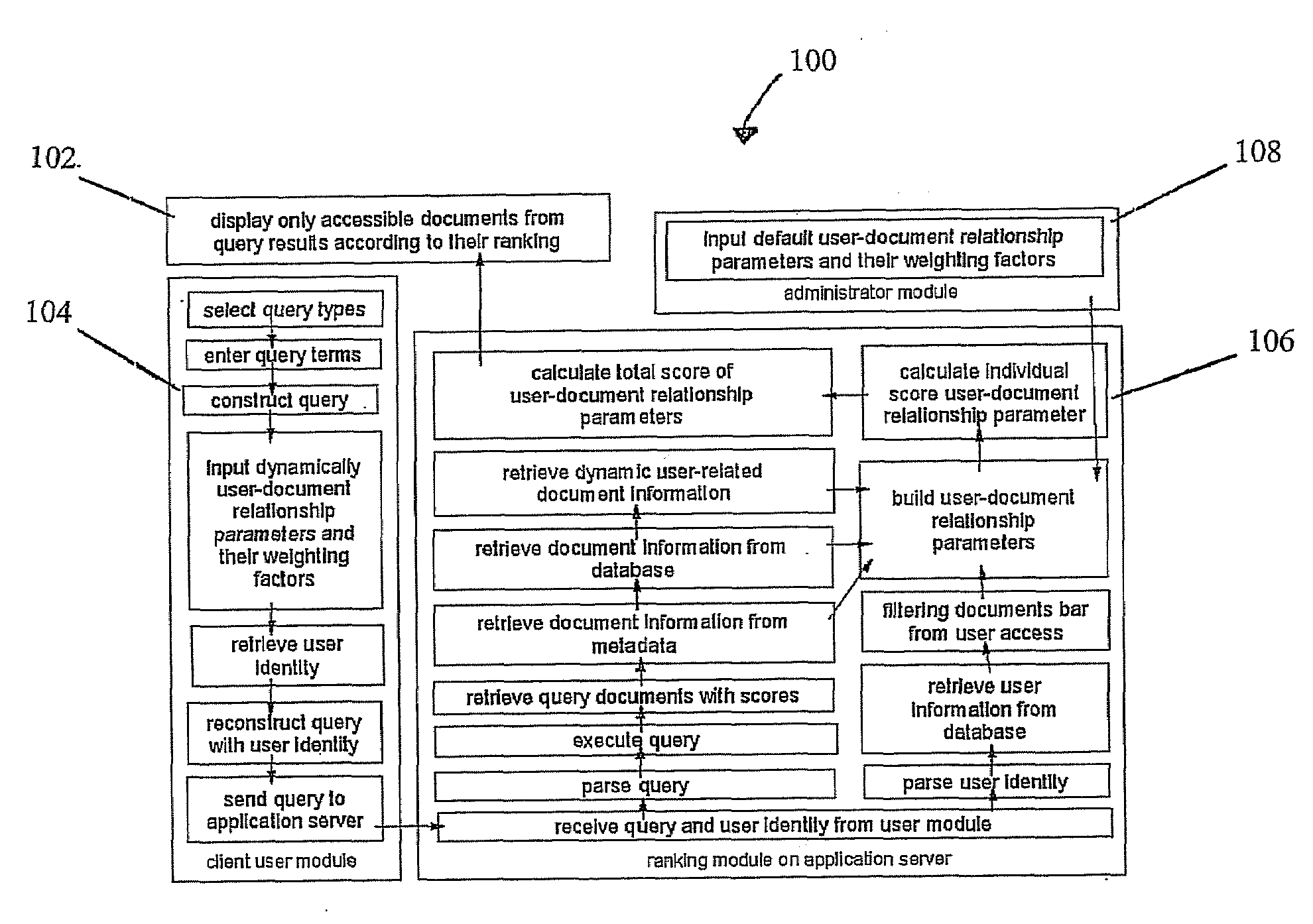 Method for a networked knowledge based document retrieval and ranking utilizing extracted document metadata and content