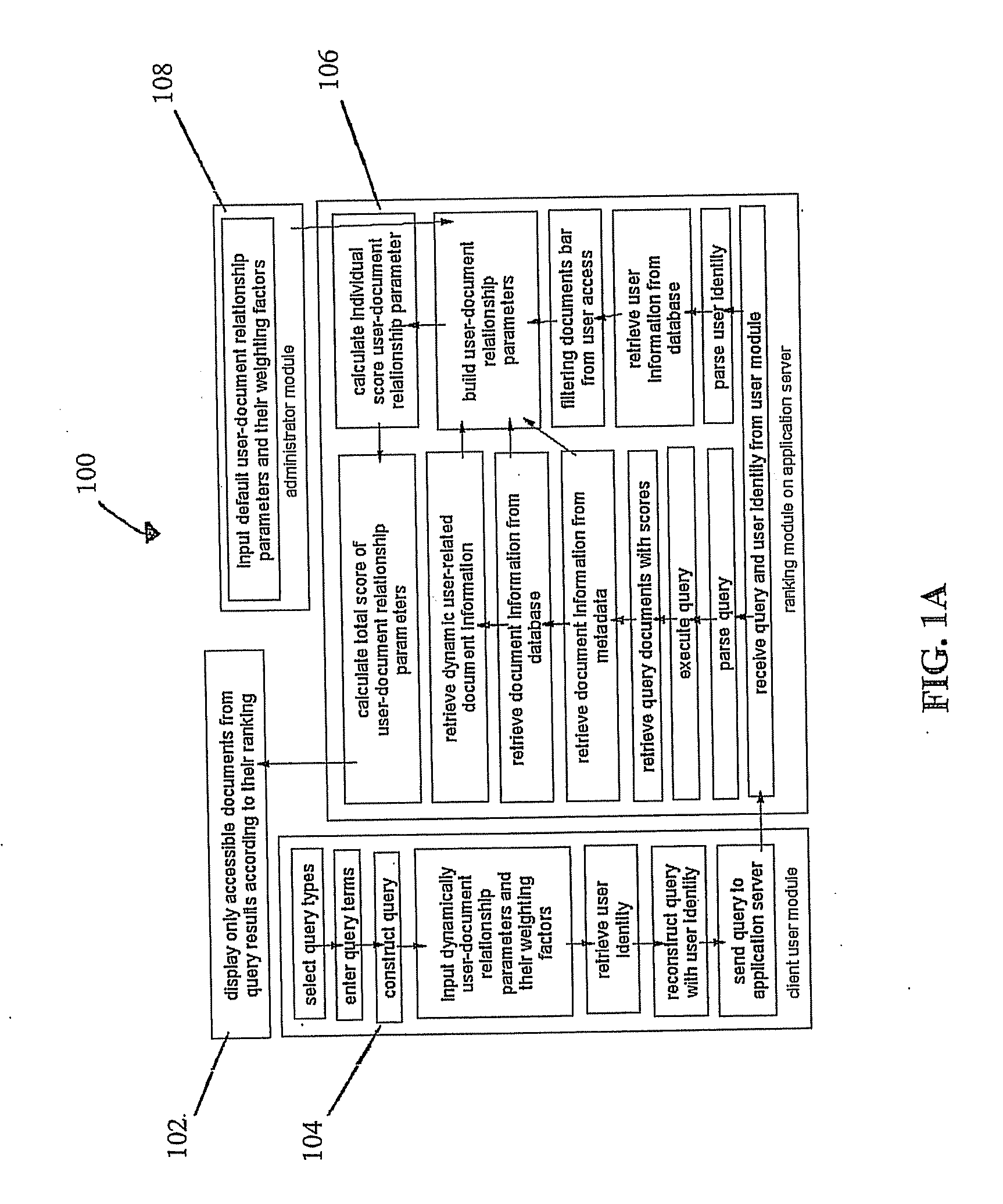 Method for a networked knowledge based document retrieval and ranking utilizing extracted document metadata and content