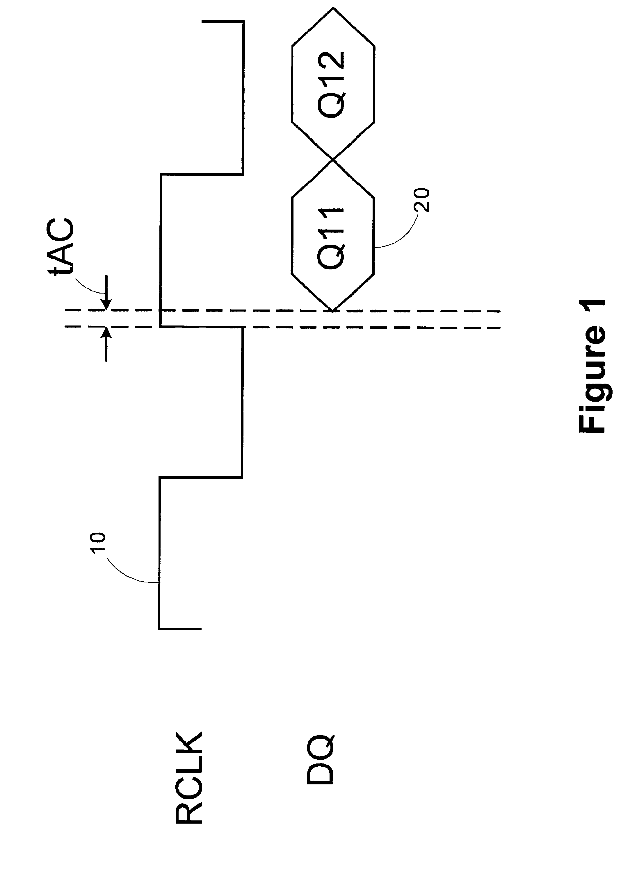 Method and apparatus for characterizing a delay locked loop