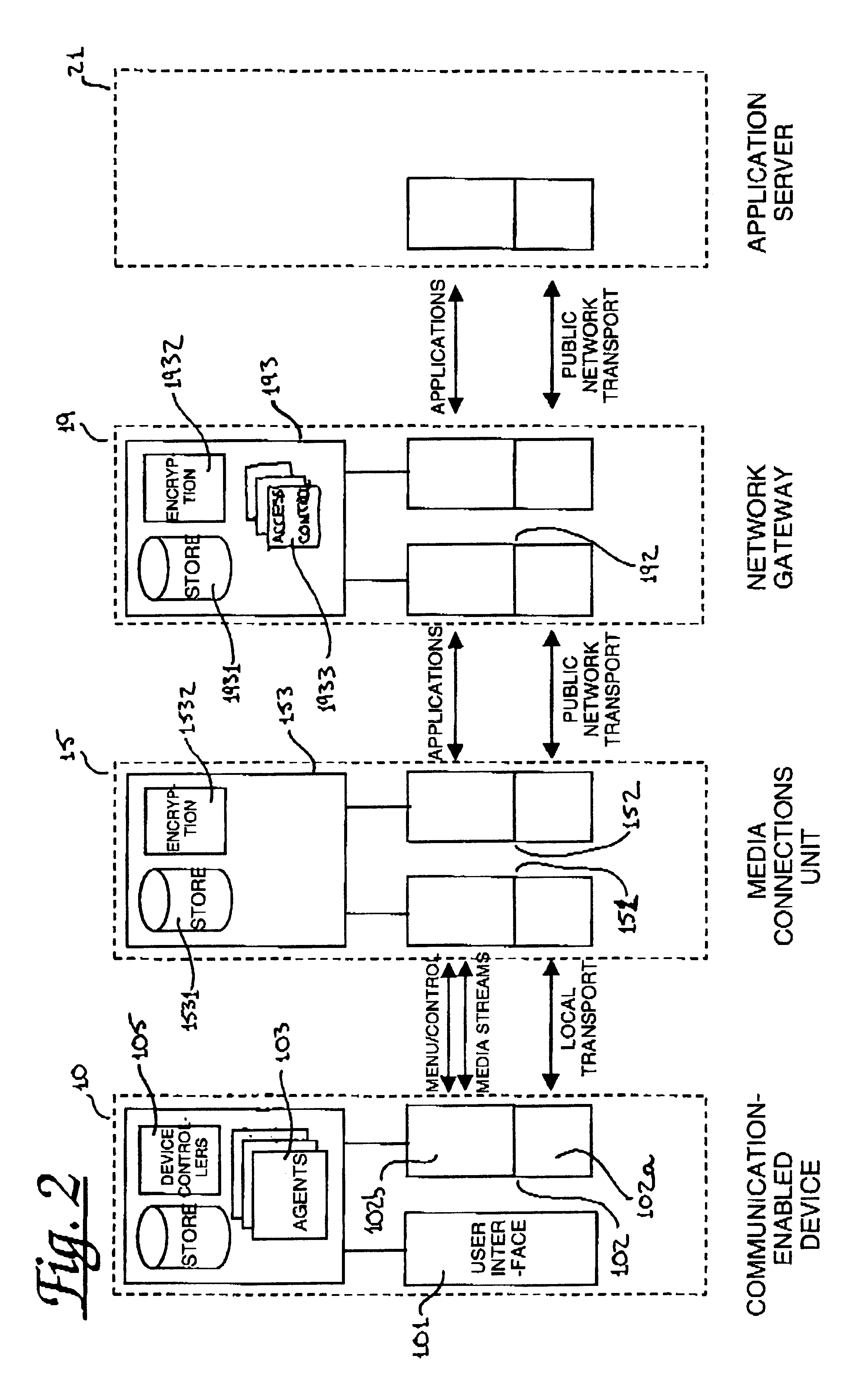 Communication enabled consumer products and controller