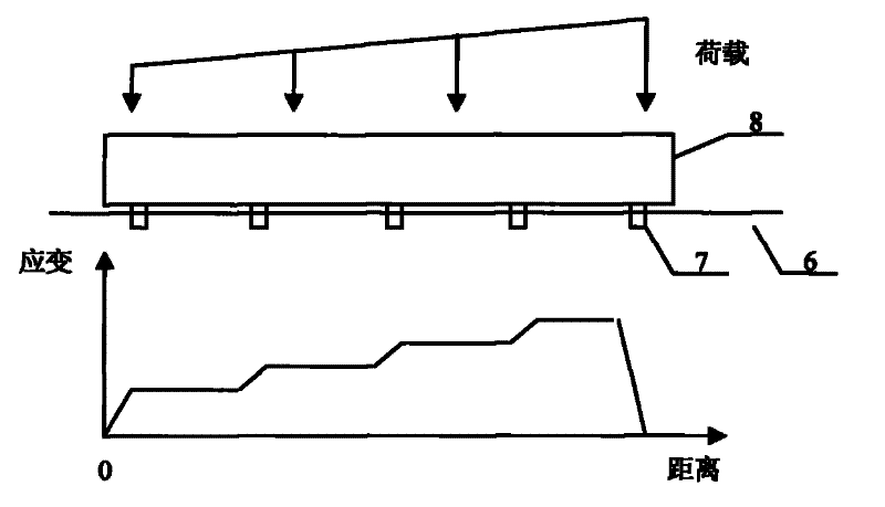 Scale manufacturing technique of distributed high-precision self-monitoring FRP bar/rope based on optical fiber sensing