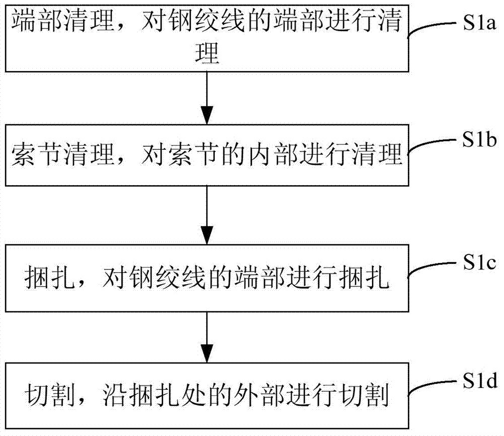 Hot-casting anchoring method of stainless steel cables