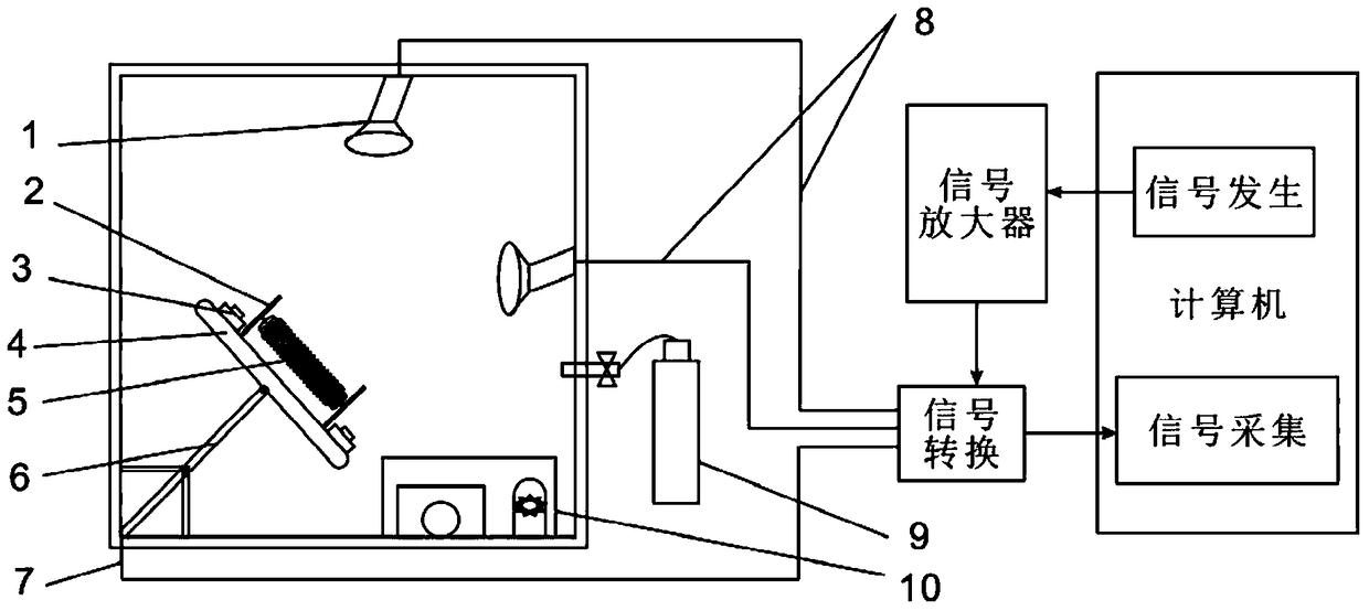 A method for preparing three-dimensional mesoscopic device