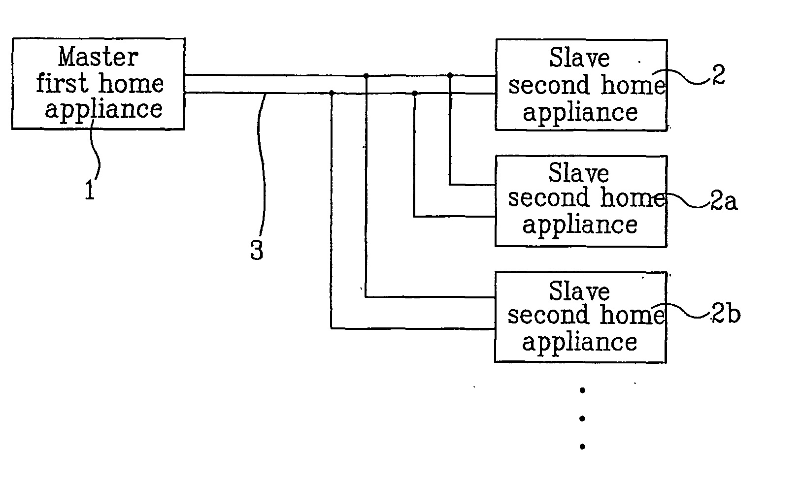 System and method for remote controlling and monitoring electric home appliances