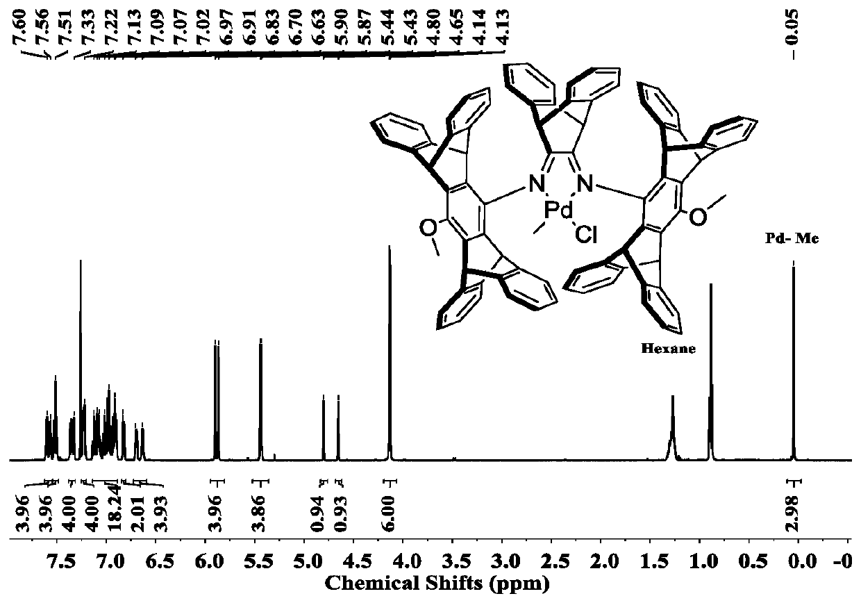 Novel benzobarrelene pentiptycene ligand, transition metal catalyst, preparation method and application in ethylene polymerization