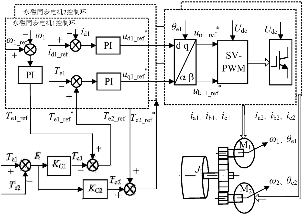 Torque balance control method for dual-motor gear transmission system