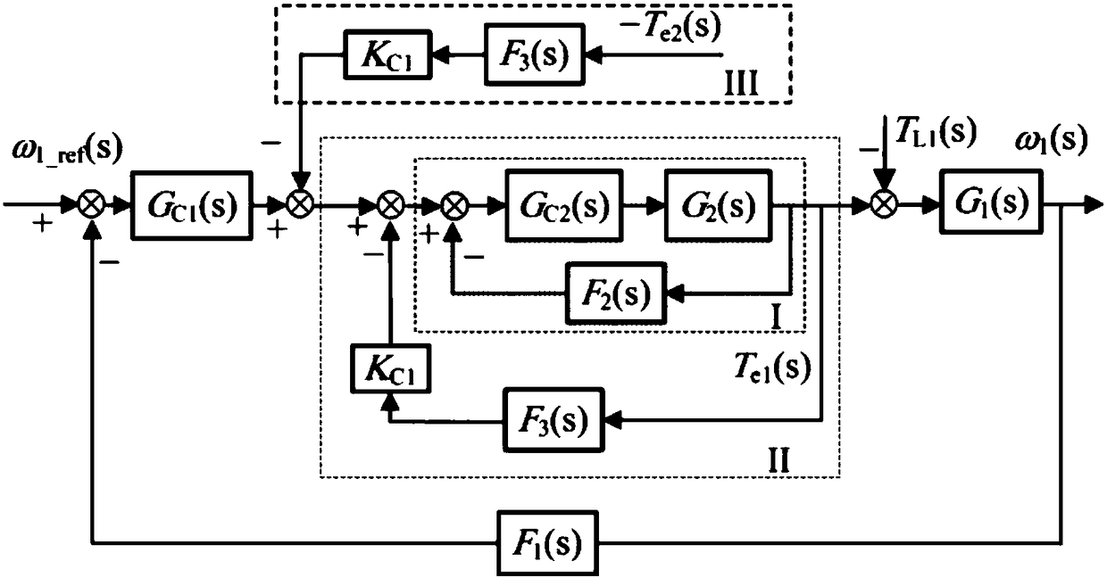 Torque balance control method for dual-motor gear transmission system