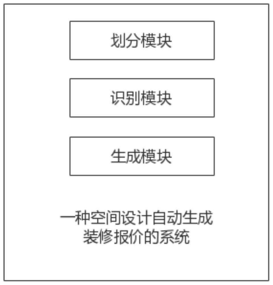 Method and system for automatically generating decoration quotation for space design
