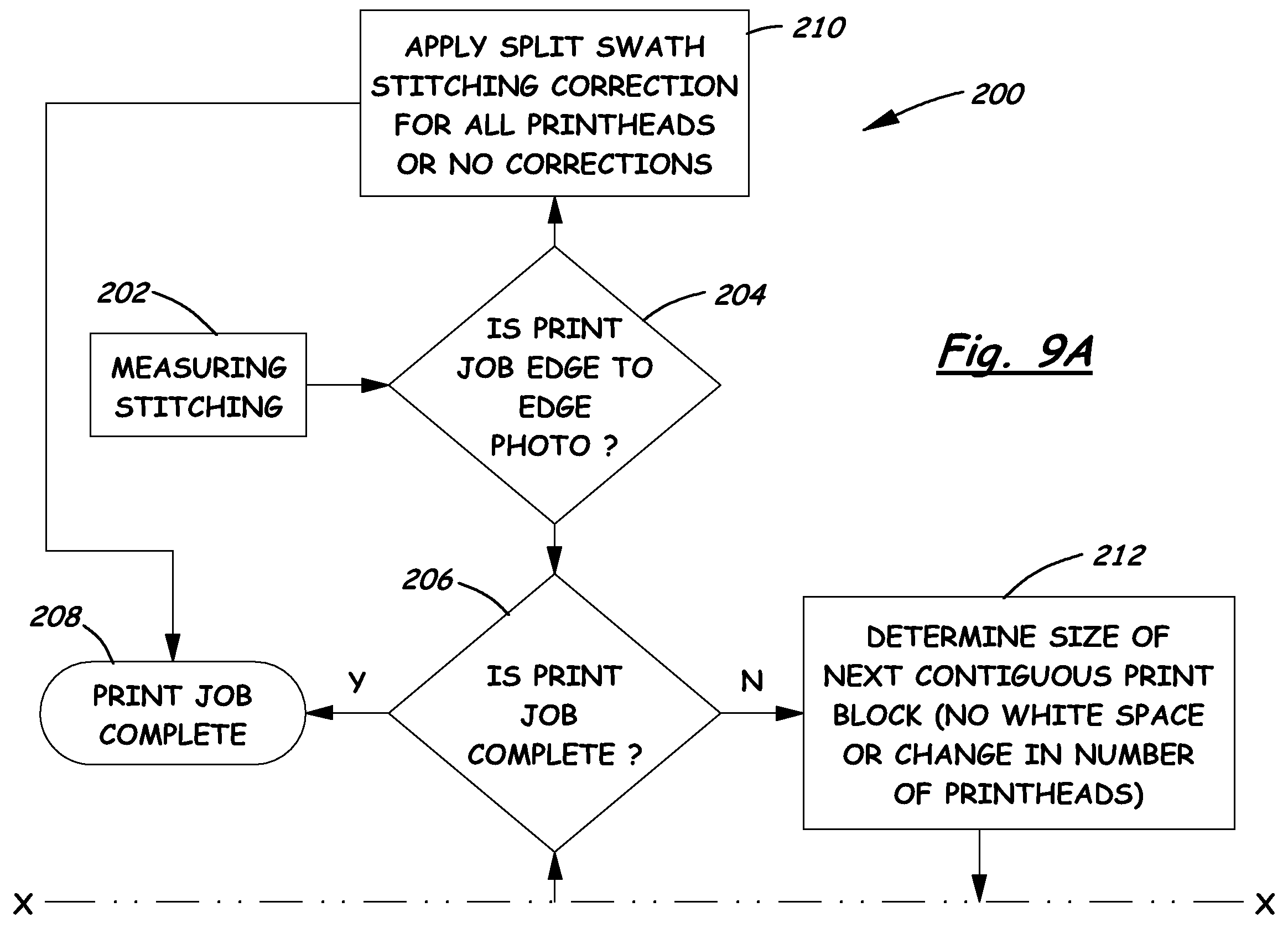 System and Method for Selecting and Applying Appropriate Print Quality Defect Correction Technique to Compensate for Specified Print Quality Defect